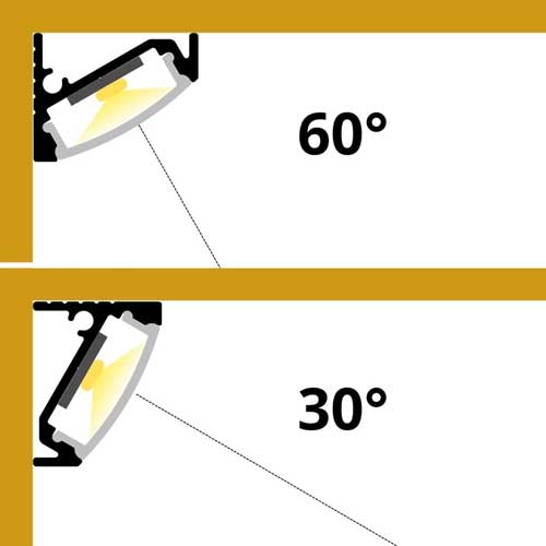 2 Meter SET LED Profil für Deckenmontage Ecke Schwarz, Weiß, Grau GL0206