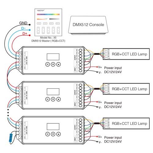 MiBoxer 5 Kanal DMX512 RDM Decoder 20A Smart Controller Empfänger D5-CX