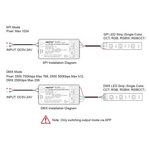 MiBoxer 2.4GHz IC LED Streifen Digital SPI WLAN Controller 5 in 1 DMX Empfänger SPIW5 MiBoxer 2.4GHz IC LED Streifen Digital SPI WLAN Controller 5 in 1 DMX Empfänger SPIW5