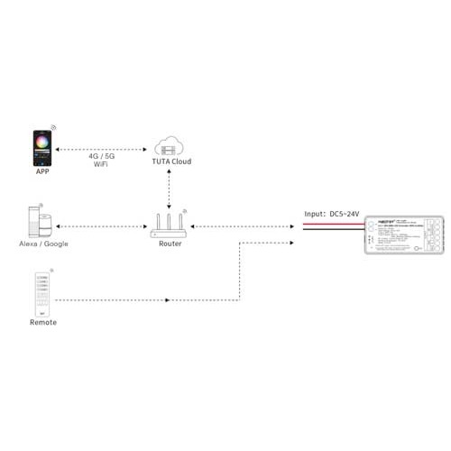 MiBoxer 2.4GHz IC LED Streifen Digital SPI WLAN Controller 5 in 1 DMX Empfänger SPIW5 MiBoxer 2.4GHz IC LED Streifen Digital SPI WLAN Controller 5 in 1 DMX Empfänger SPIW5