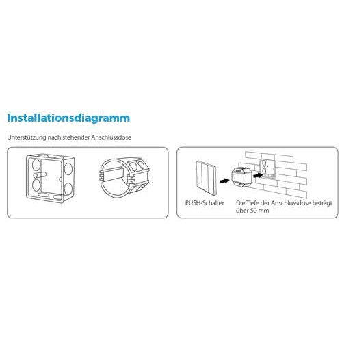 Taster Push 1 Zone Dimmer Wandschalter MiBoxer Lichtsteuerung PUSH1