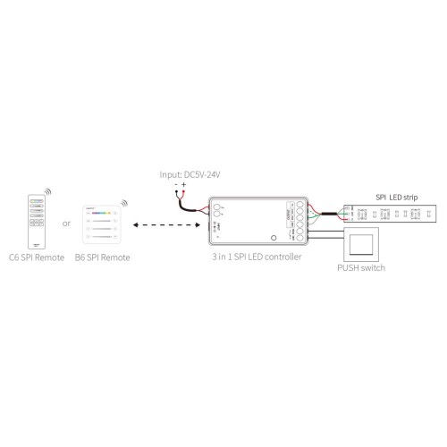 MiBoxer 2.4GHz IC LED Streifen Digital SPI Controller Empfänger SPIR3