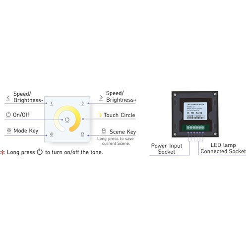 DUAL LED CCT Controller Touch Panel PREMIUM PRO SERIE für DUAL CCT LED Streifen PRO 5 Jahre Garantie GL2402CCT Led-Planet Shop Wien
